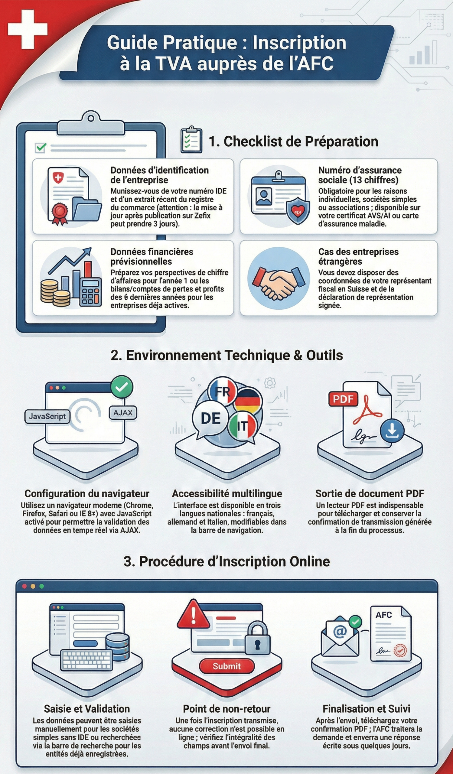 Infographie : quand s'inscrire à la TVA en Suisse — seuil CHF 100 000, cas particuliers et procédure AFC 2026